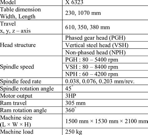 specifications of cnc milling machine